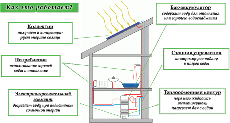 Avantages et inconvénients des centrales solaires