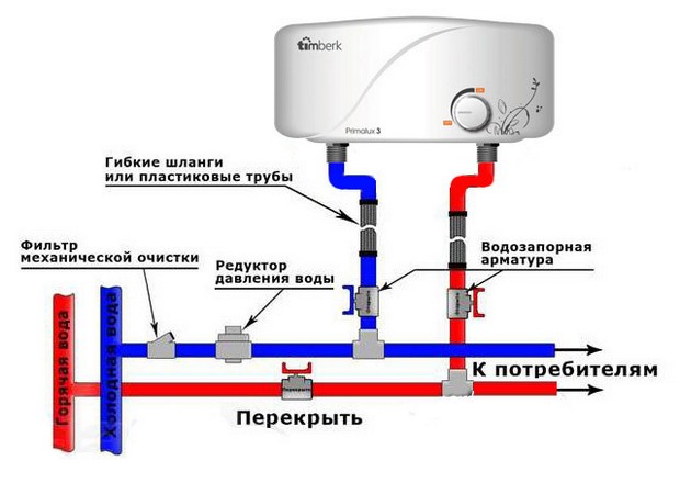 Comment brancher un chauffe-eau électrique instantané