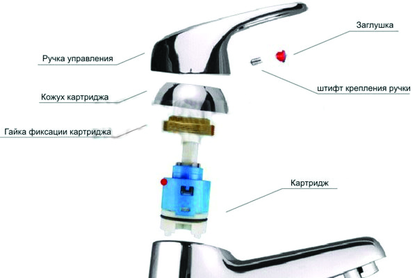 Comment installer et réparer un siphon sous l'évier