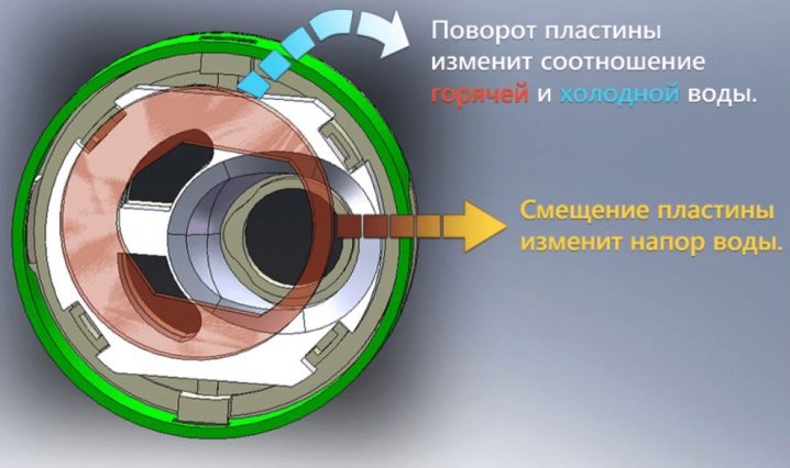 Remplacement de la cartouche du robinet