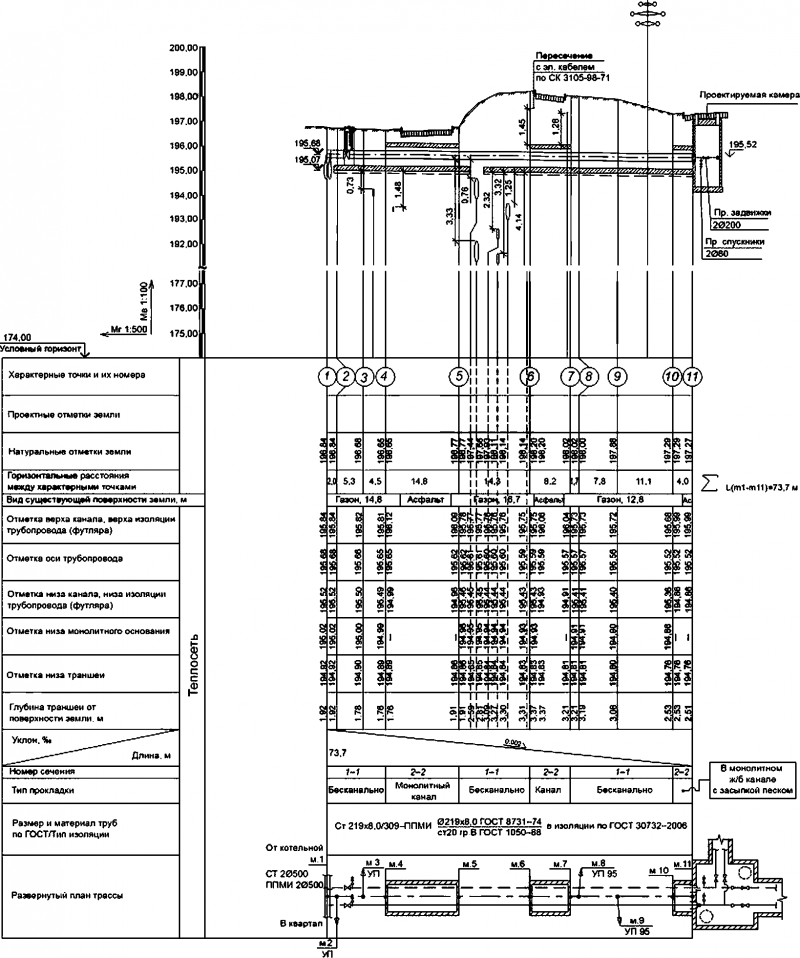 GOST 21.602-2003 SPDS. Règles de mise en œuvre de la documentation de travail pour le chauffage, la ventilation et la climatisation. 1 Domaine d'application 2 Références normatives 3 Définitions 4 Dispositions générales 5 Données générales sur les dessins d'exécution 6 Dessins du système 7 Dessins d'installation du système 8 Croquis