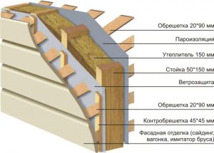 L'épaisseur du mur d'une maison à ossature pour y résider en permanence