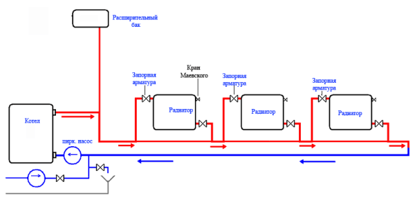 Comment augmenter la batterie de chauffage