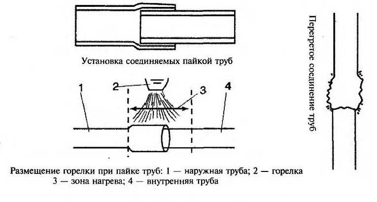 Compression de tuyaux métal-plastique