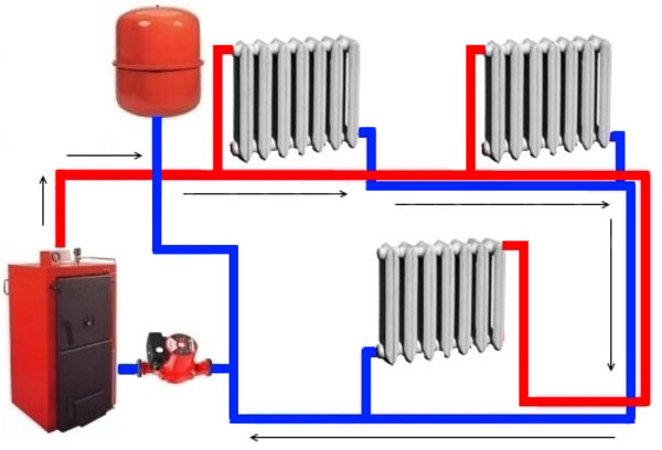 Retour batterie chauffage froid