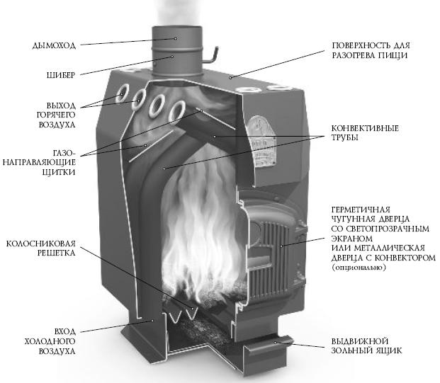 Quels poêles à combustion longue avec circuit d'eau sont les meilleurs