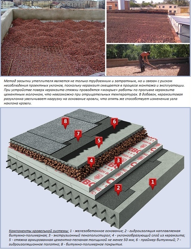 Argile expansée comme examen d'isolation de sol. Propriétés de l'argile expansée comme élément chauffant