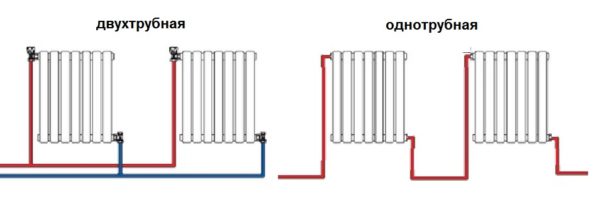 Liaison des radiateurs de chauffage avec du polypropylène - simple et abordable