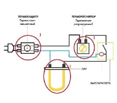 Zheka147 Blog Comment vérifier le thermostat sans le retirer de la voiture