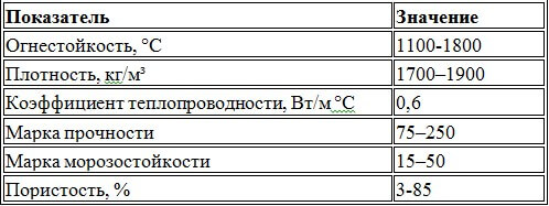 Conductivité thermique des briques, comparaison des briques par conductivité thermique