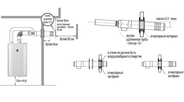 Vue d'ensemble des cheminées pour chaudières diesel Kiturami turbo