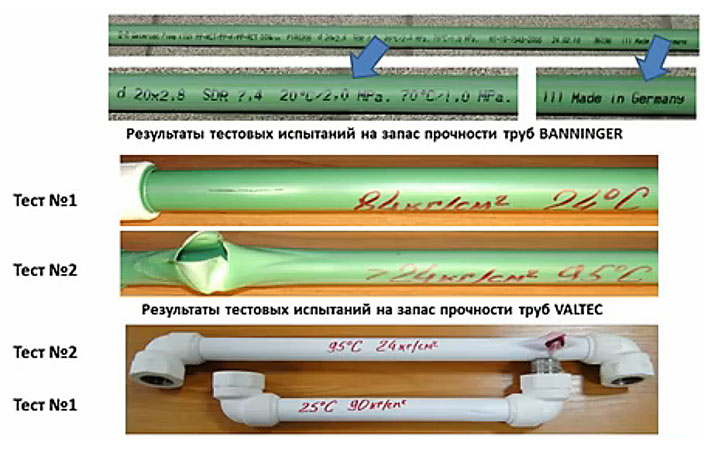 Classification des tuyaux en polypropylène