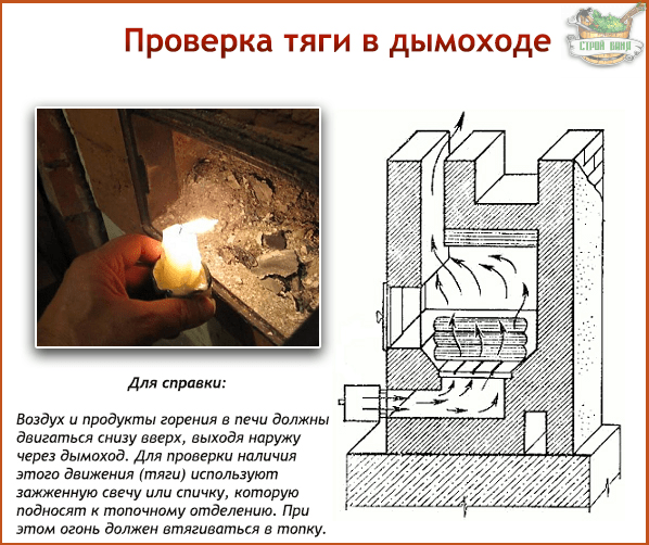 Du bois de pin sec d'un volume de 0,01 mètre cube et de la tourbe d'une masse de 5 kg ont été brûlés dans le four. Combien de chaleur a été libérée dans le four Décidez avec une donnée et une solution-