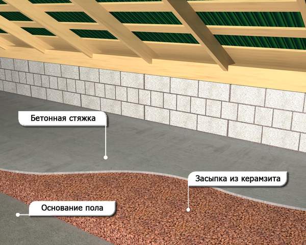 Comment isoler une maison avec de l'argile expansée