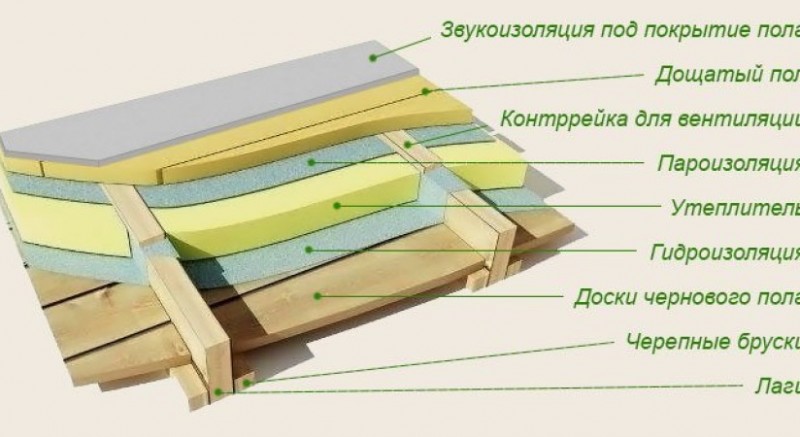 Isolation d'une maison en bois avec du plastique mousse