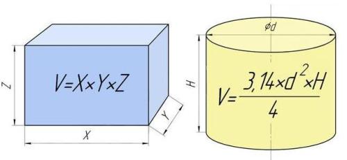 Quelles sont les dimensions du trou d'inspection pour une voiture