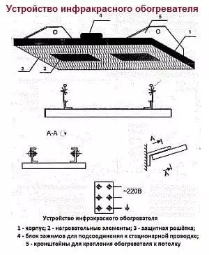 Caractéristiques du chauffage infrarouge industriel