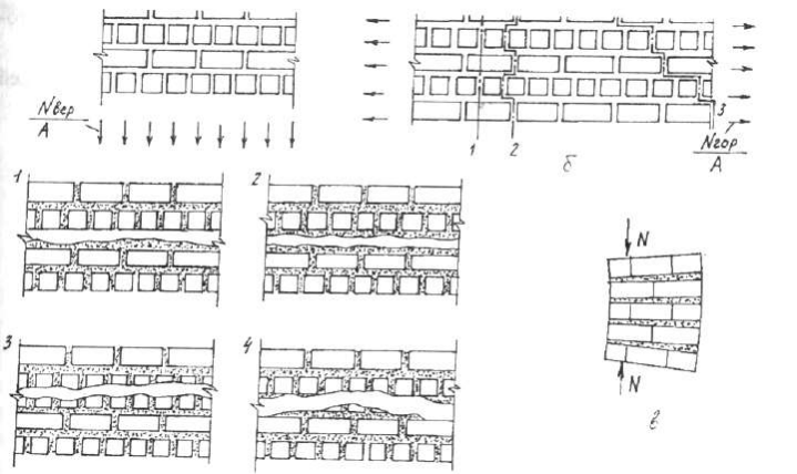 Annexe D recommandée Exigences pour le renforcement de la maçonnerie de la couche avant Projets d'immeubles à appartements. Projets hôteliers. Immeuble peu élevé. Projets de maisons privées. Architecture. Conception