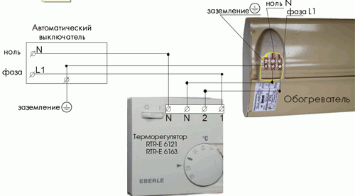 Types, appareil et installation d'un radiateur de plafond infrarouge