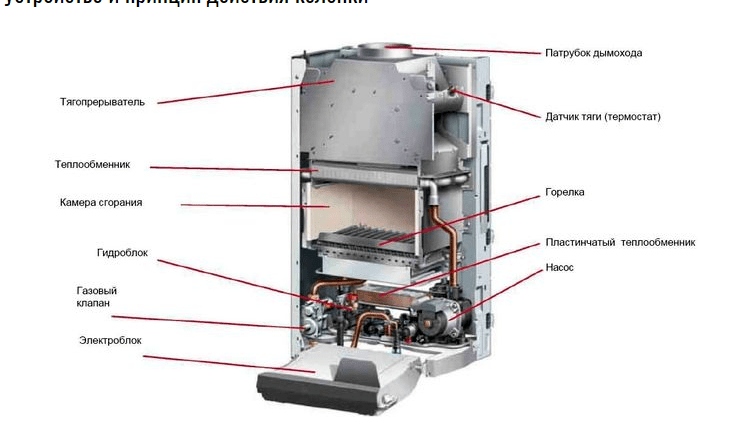 Colonne de gaz sur la transition du gaz liquéfié à partir d'un vecteur énergétique naturel