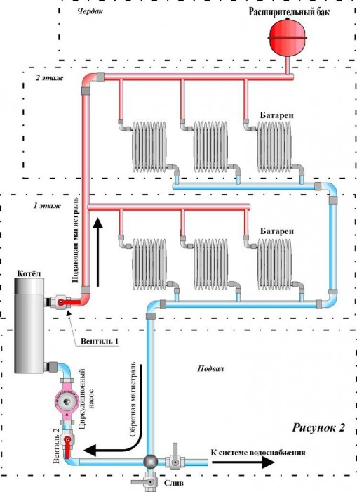 Instructions d'installation, de tuyauterie et de raccordement au réseau de la chaudière électrique