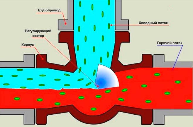 Chauffe-eau pour types de ventilation d'alimentation, appareil, aperçu des modèles