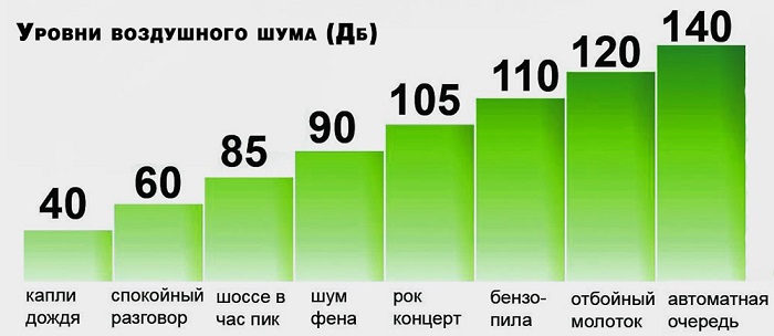 Dans la région de Novgorod, la loi protégeait les habitants du bruit la nuit