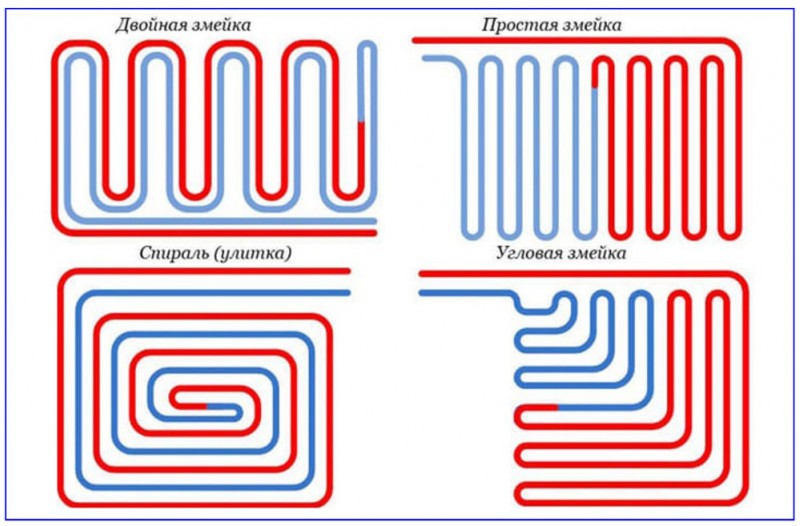 Tuyaux pour les types de plancher d'eau chaude, caractéristiques de choix et d'installation