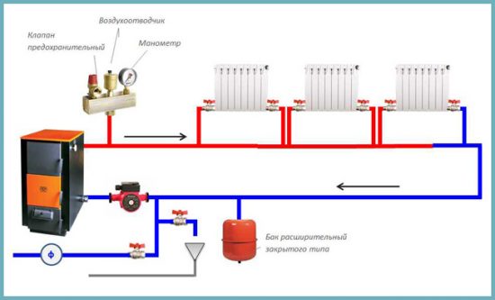 Plan étape par étape pour le remplissage du système de chauffage