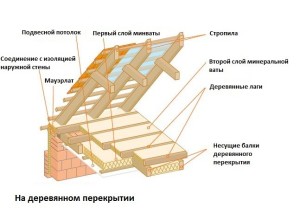 Pourquoi vous n'avez pas besoin de pantoufles tricotées ou d'isolation de plancher à solivesInsérerchanger le lien