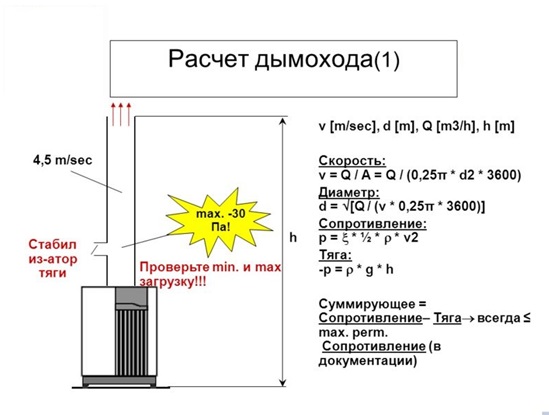 Classement en acier inoxydable pour les cheminées