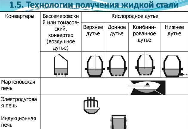 Four à convection pour la maison - qui peut l'utiliser