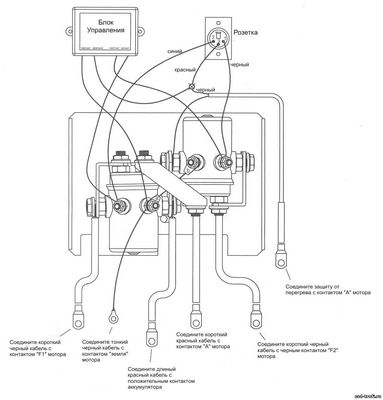 Comment installer et connecter l'automatisation à un puits