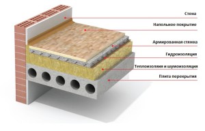 Comment faire une insonorisation compétente du plafond des voisins d'en haut