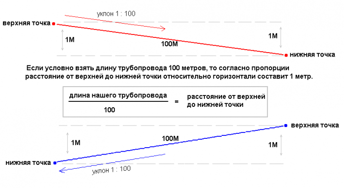 Système de chauffage par gravité avec circulation naturelle