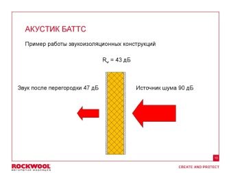 Insonorisation Rockwool Acoustic Butts