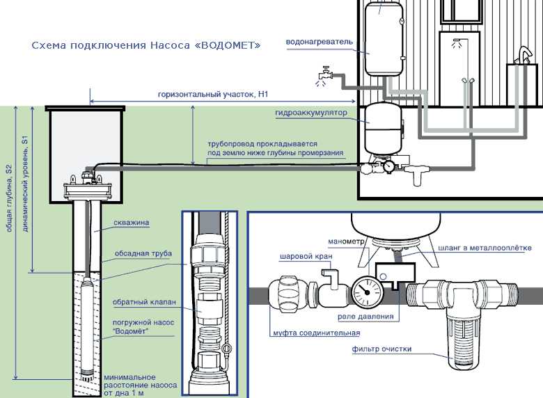 Où installer un accumulateur hydraulique pour les systèmes de chauffage