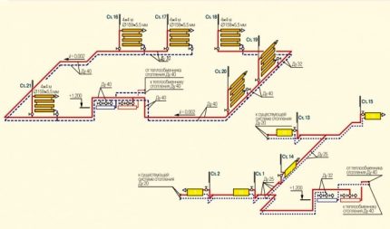 Chaudières à gaz à double circuit dans le système de chauffage et d'eau chaude des locaux d'habitation