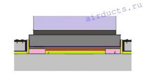 Comment choisir des supports anti-vibrations et des coussins anti-vibrations pour machines et équipements