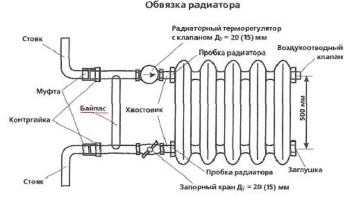 Les avantages et les inconvénients de la batterie sur le balcon