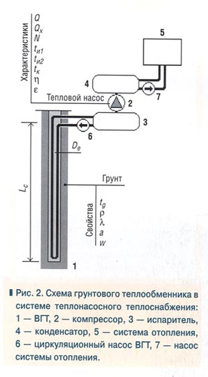 Types de pompes à chaleur pour le chauffage domestique