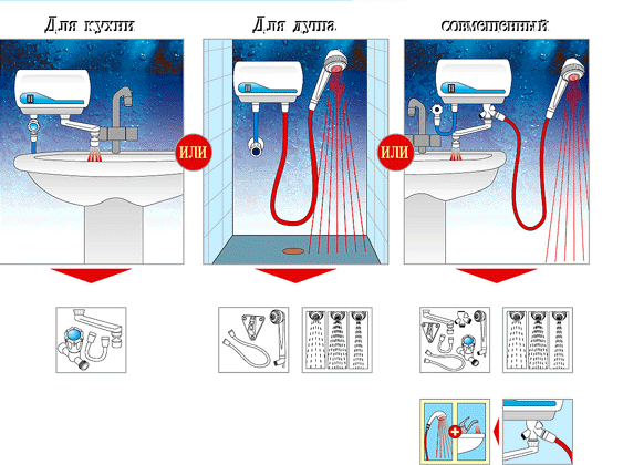 Chauffe-eau à accumulation, comment ça marche