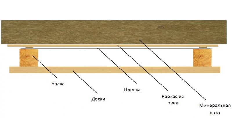 Matériaux et méthodes de plafond de bain pare-vapeur