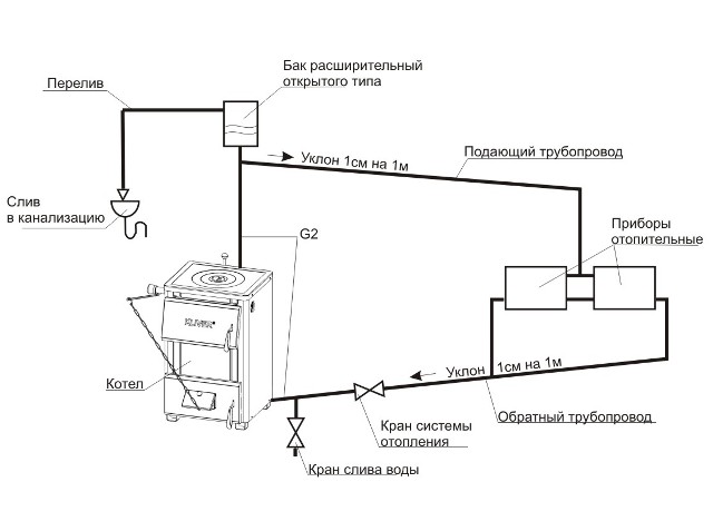 Régulateur de tirage et turboset pour la chaudière. Quelle est la différence et quel est le meilleur