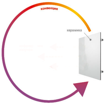 Panneaux céramiques hybridesProduitService