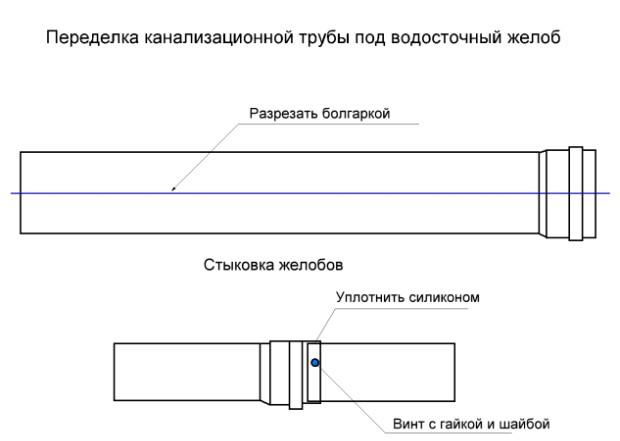 Tuyau de vidange