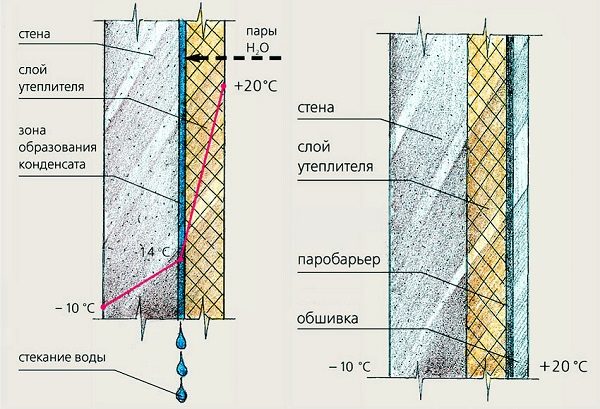 Comment fixer la mousse au plafond