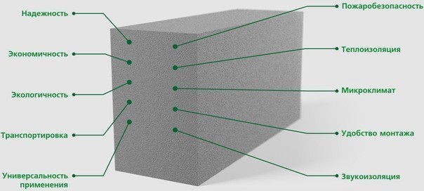 Un bain de bloc de mousse est prévu, avantages et inconvénients, est-il possible de le construire à partir de ce matériau de construction