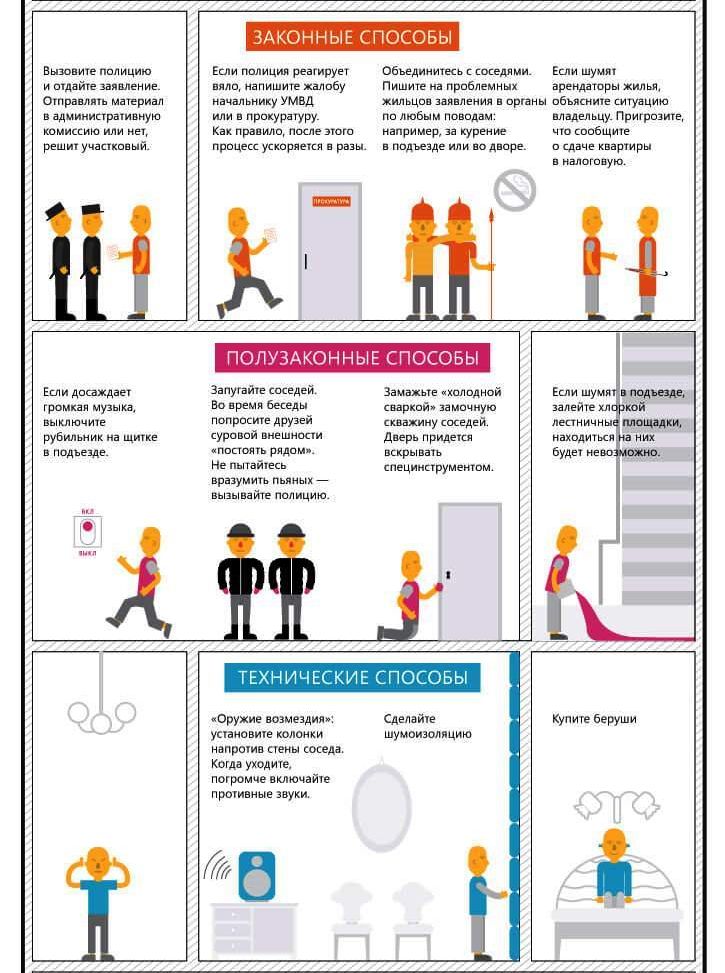 Méthodes d'éducation ou comment se venger des voisins d'en bas