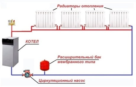 Caractéristiques du schéma d'un système de chauffage monotube avec un câblage inférieur